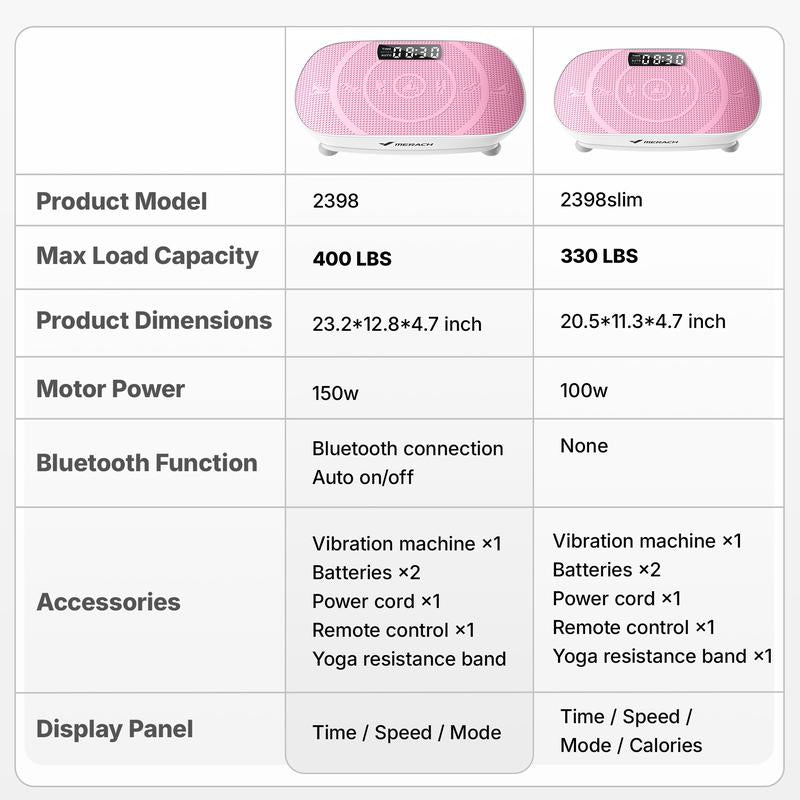 Vibration Plate Exercise Machine